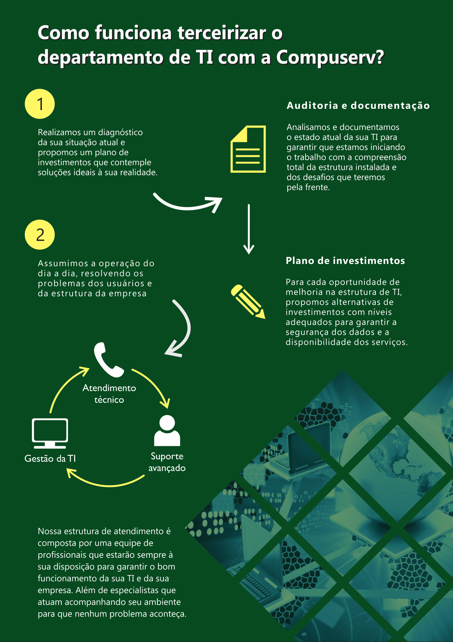 Compuserv Informática | Curitiba PR
