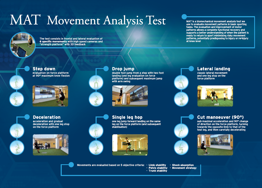 Isokinetic - 💡📚What is a Movement Analysis Test (M.A.T.)... | Facebook