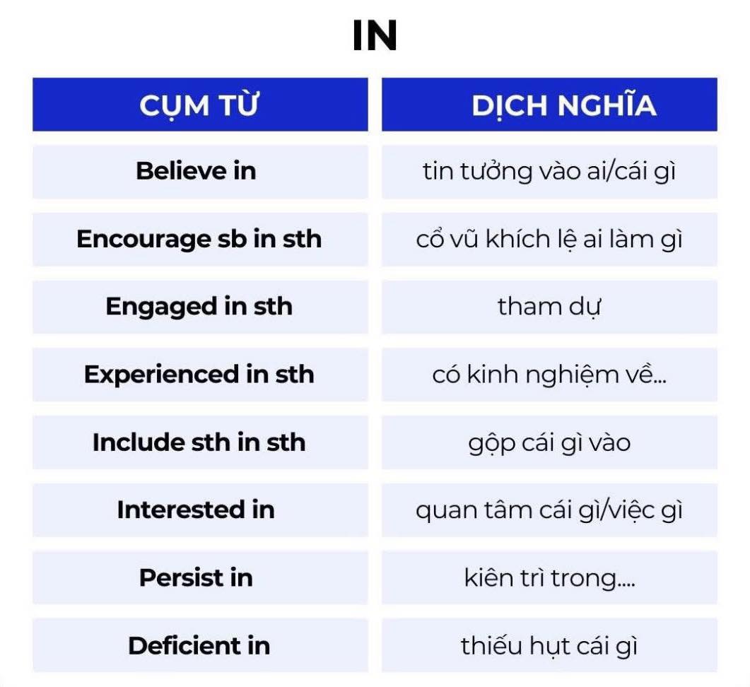 Awabe - 💟 Khám phá ngay những CỤM TỪ THÔNG DỤNG trong... | Facebook