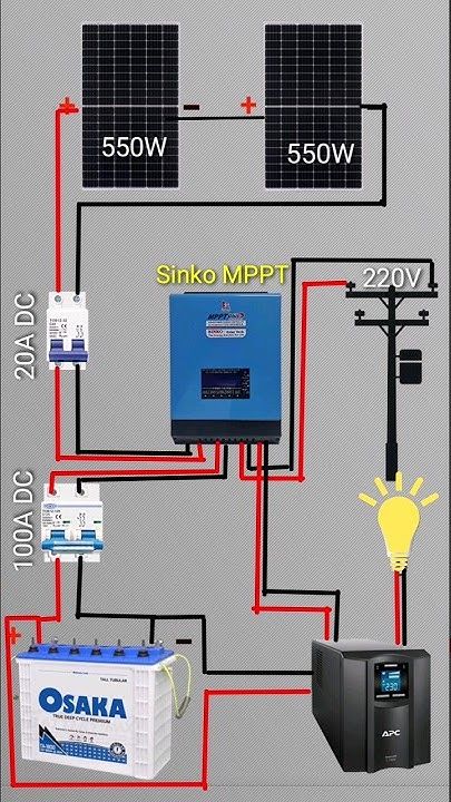 Civil - This image illustrates a solar power system with a 1100W ...