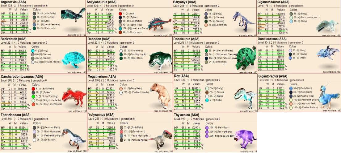 ARK Survival Ascended Ufficiale PVE &ndash; Ankylosaurus TOP STATS &ndash; Account/oggetto Di Gioco