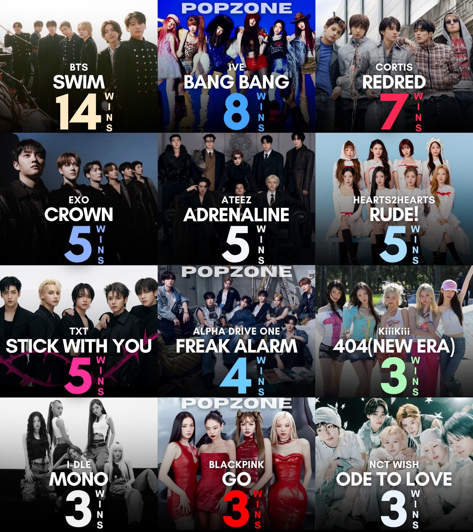 K-pop Songs with the most music show wins in 2026: #BTS #BLACKPINK