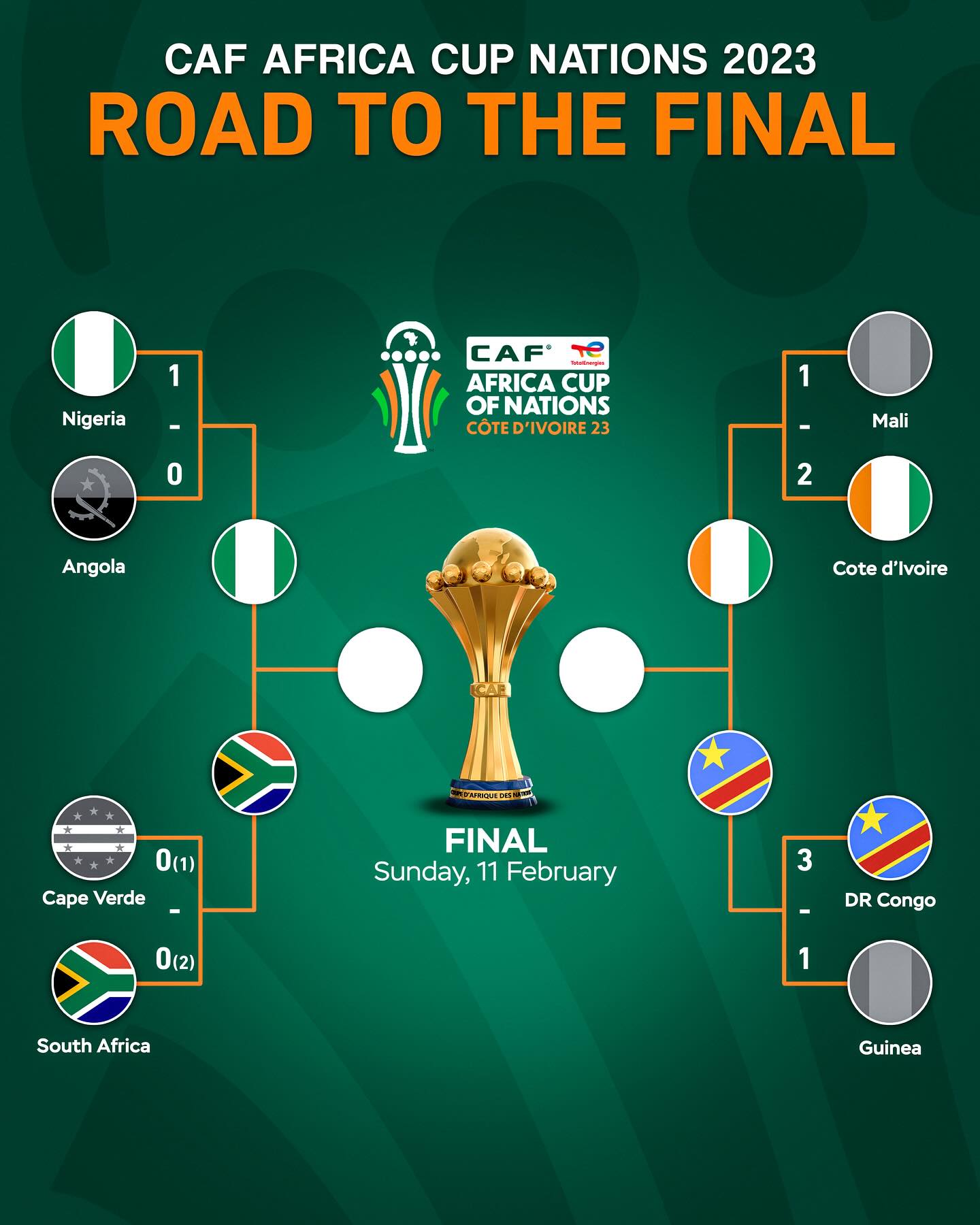 Fabrizio Romano - Predict who’s winning the 𝐀𝐅𝐂𝐎𝐍! 🌍 | Facebook