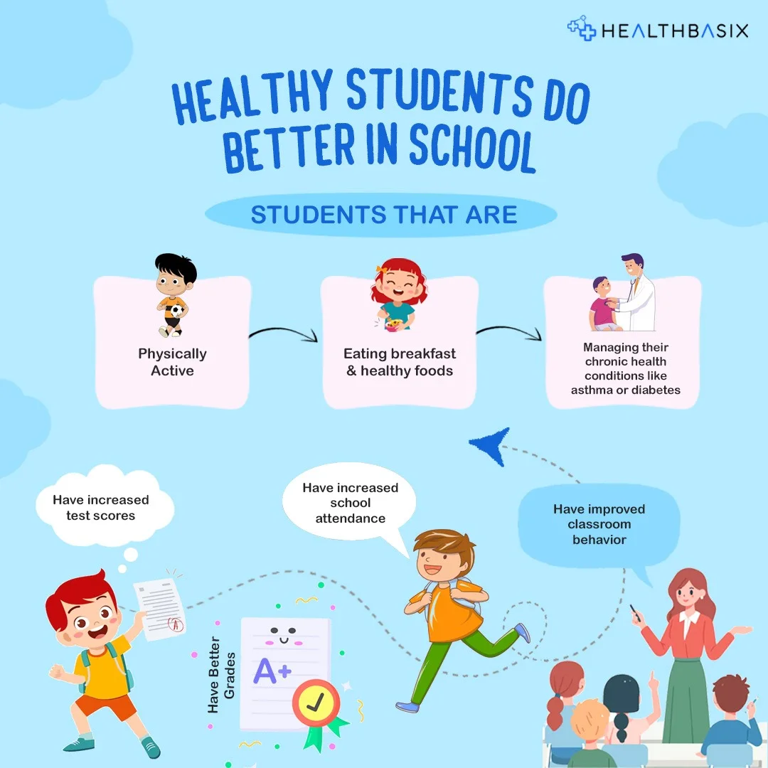 Health Basix