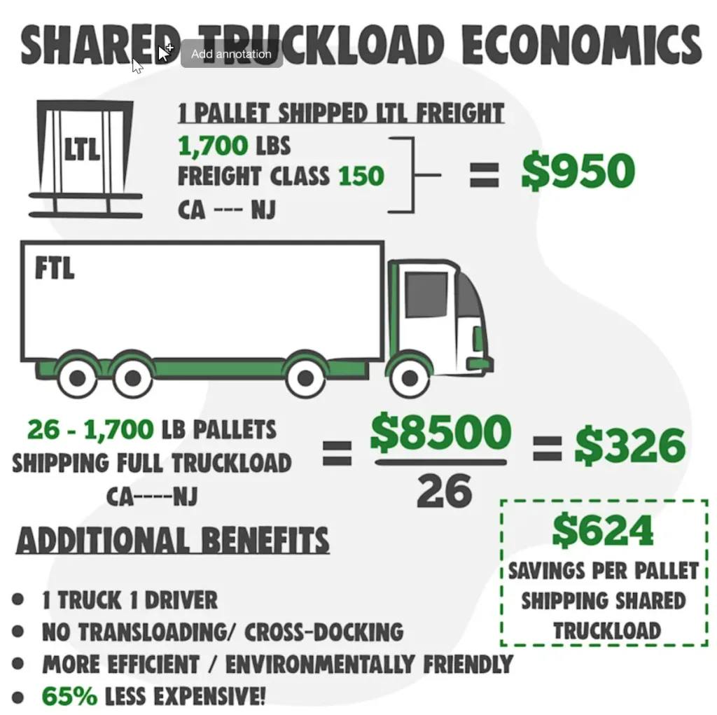Transfleet Logistics | Glendale CA