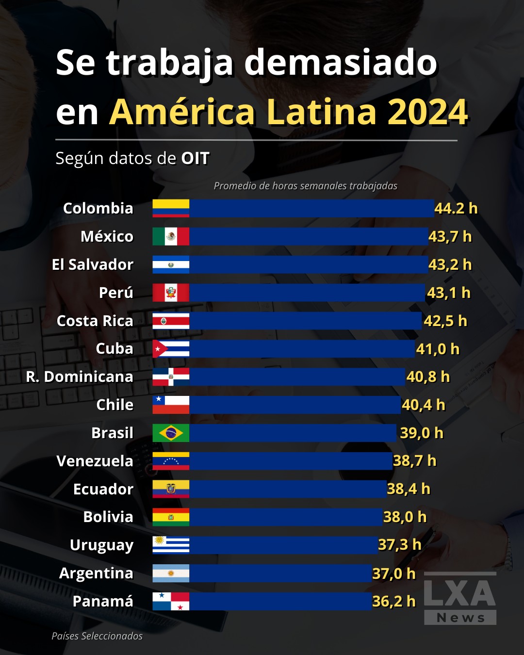 Lxa - ¿Sabías que en 2024 Colombia fue el país donde más se trabajó en ...
