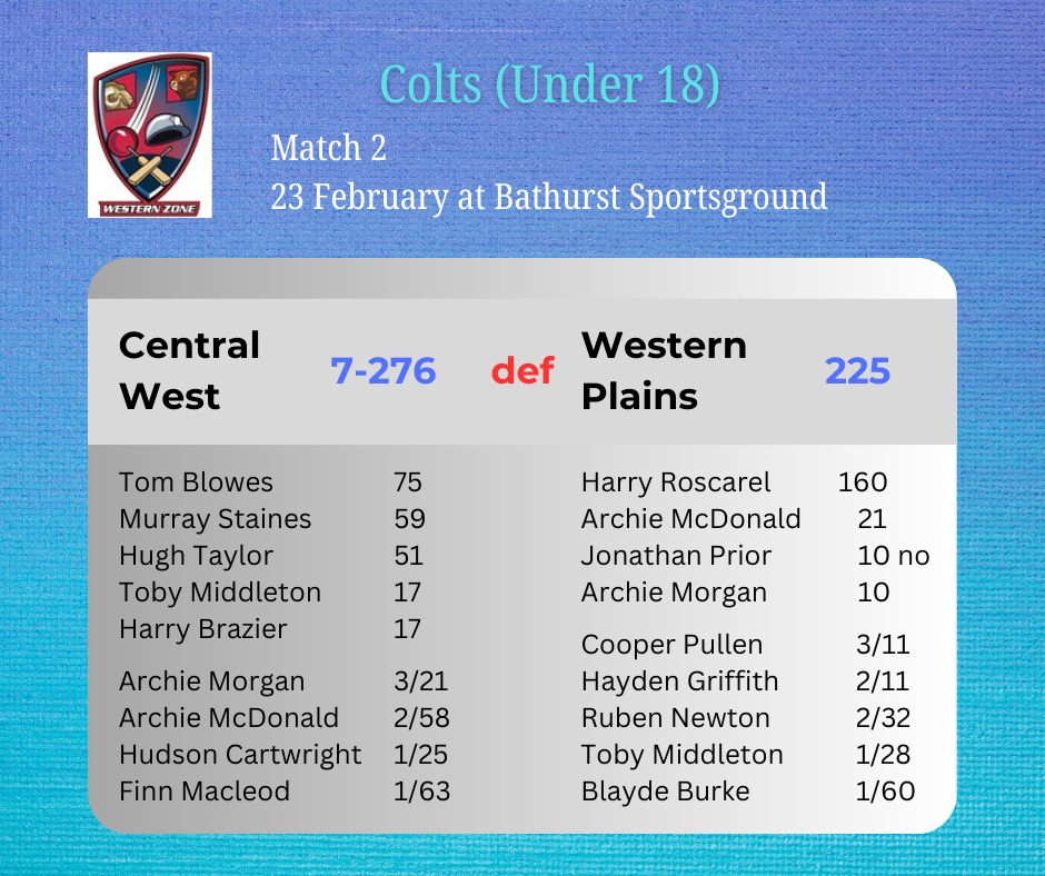 Central West Cricket Council
