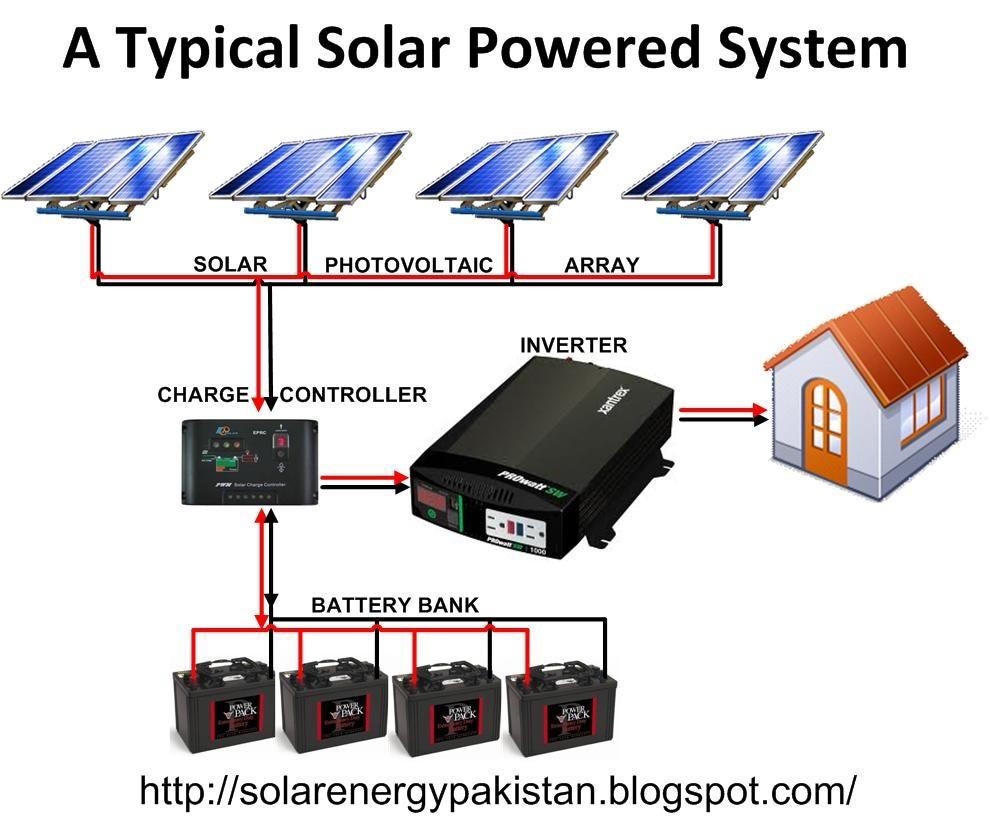 Civil - This diagram illustrates a typical solar-powered system, which ...