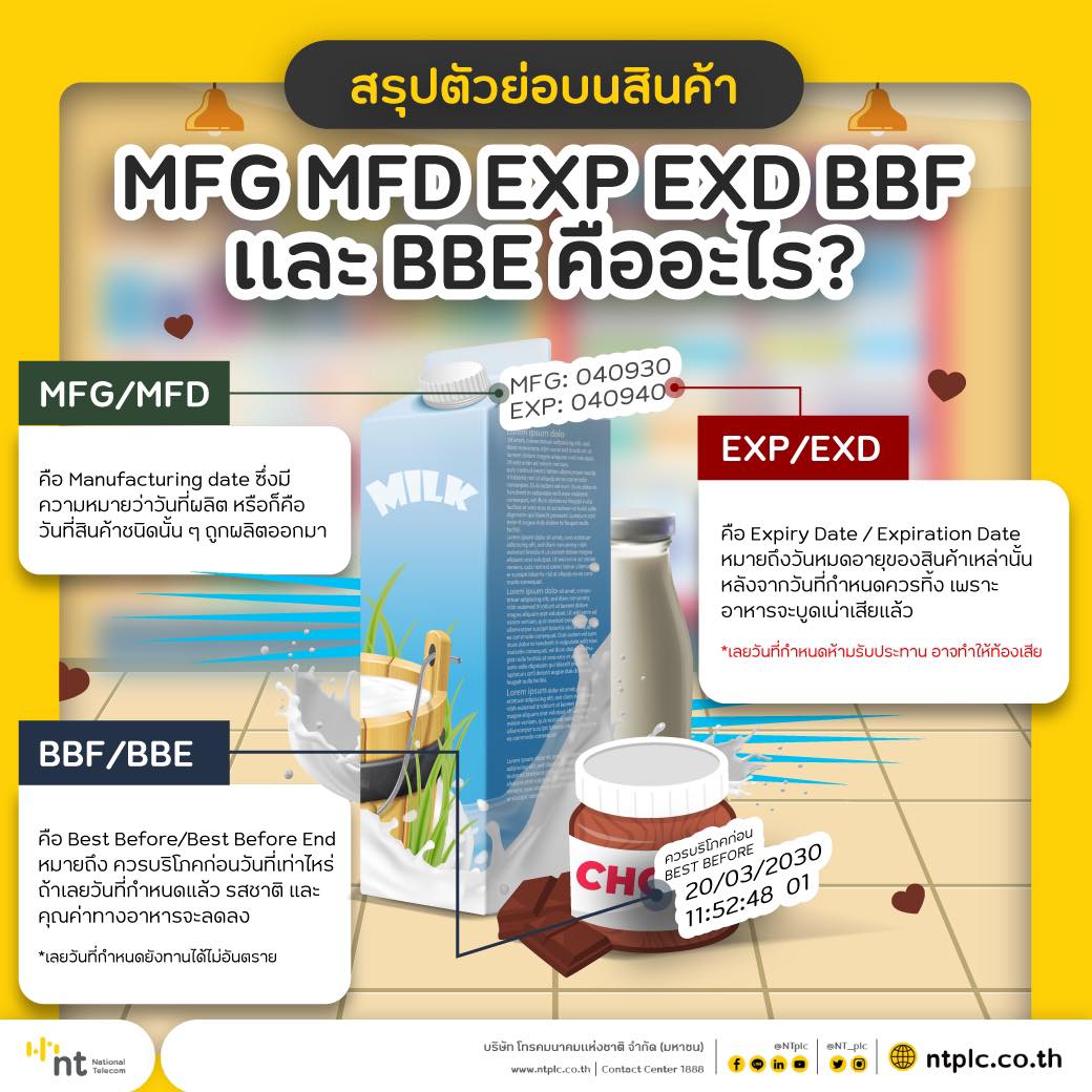 NT แพร่ - 📦 สรุปตัวย่อบนสินค้า MFG MFD EXP EXD BBF และ BBE... | Facebook
