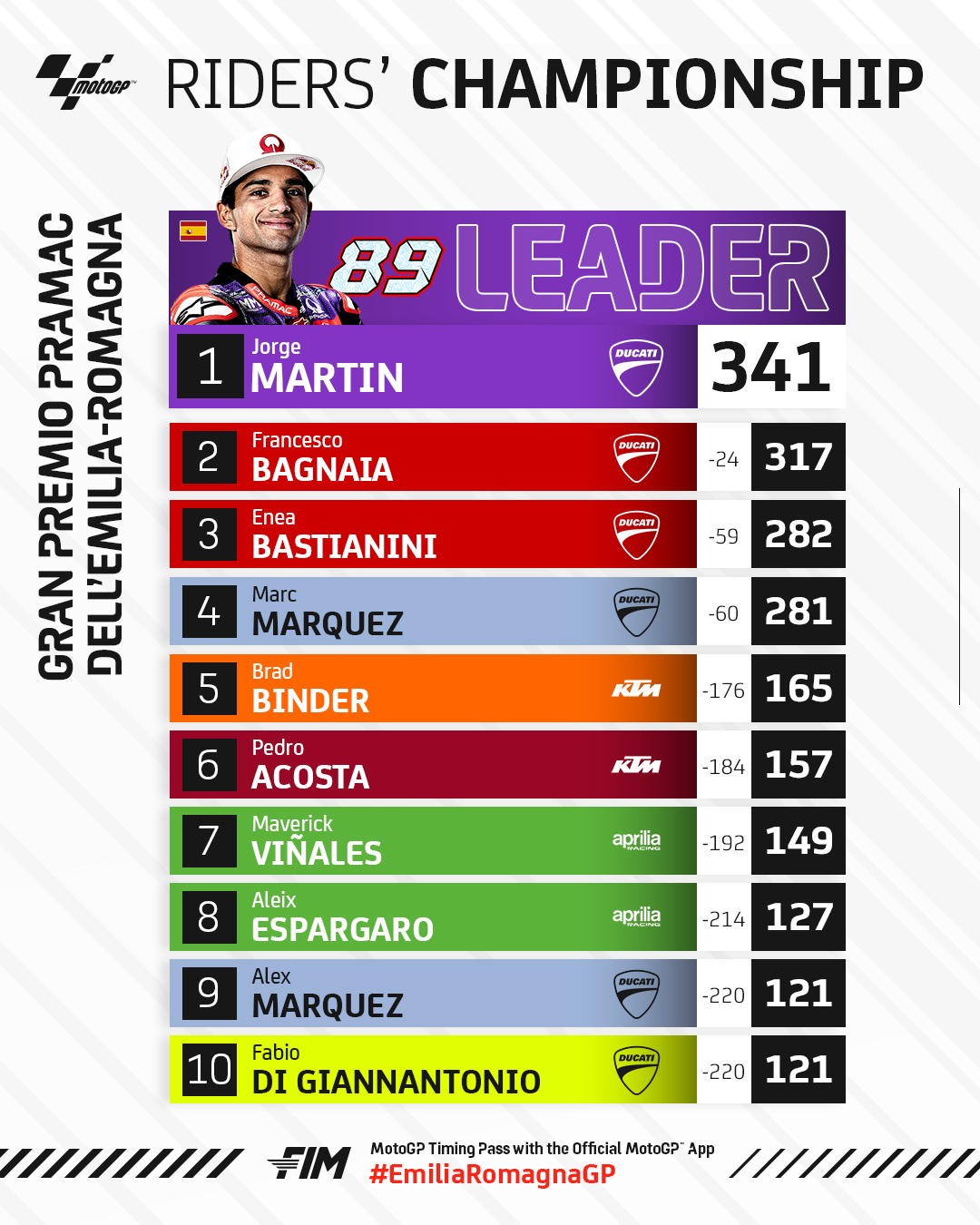 [MotoGP]... - Dun Rider Motorsports