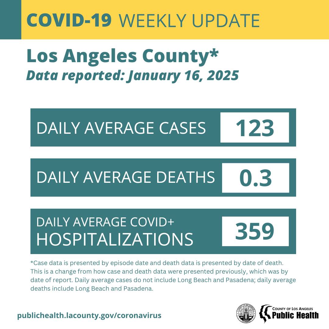 Los Angeles County Department of Public Health | Los Angeles CA