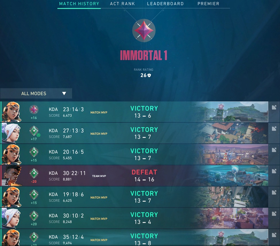 Boost Rank Valorant by.prox7d