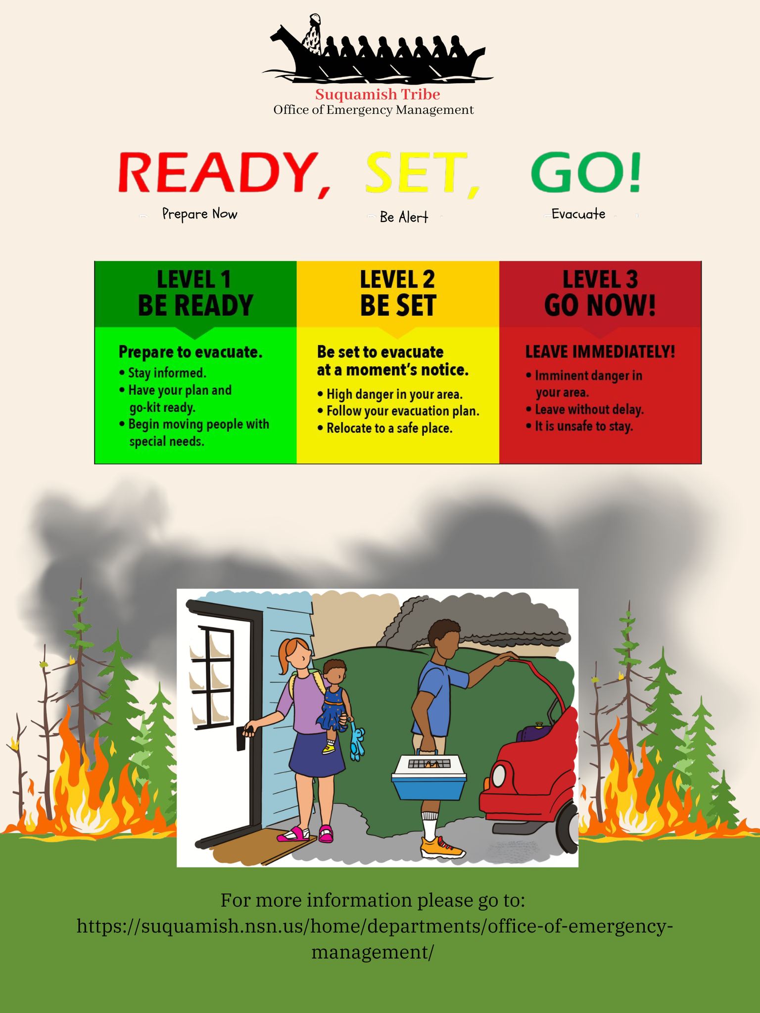Suquamish - WILDLAND FIRE PREPAREDNESS Today, we are excited to be with ...