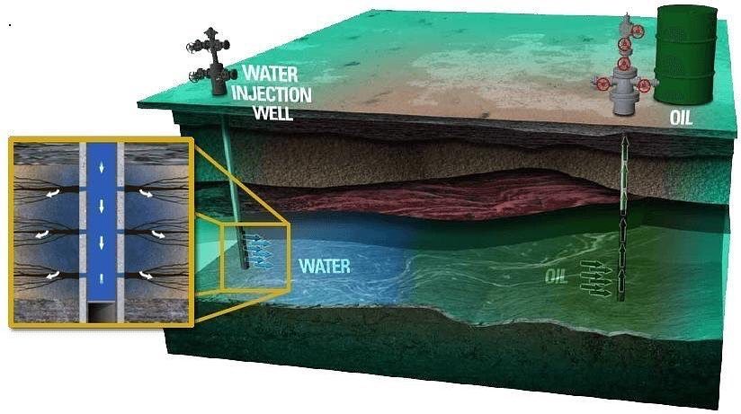 Oil - Waterflooding in Carbonate Reservoirs: Waterflooding involves the ...