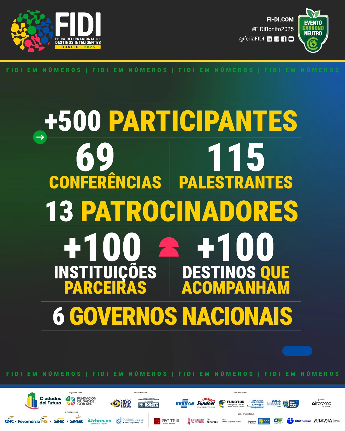 Feria Fidi - 🔢 #FIDIBonito2025 en números Estos son los... | Facebook