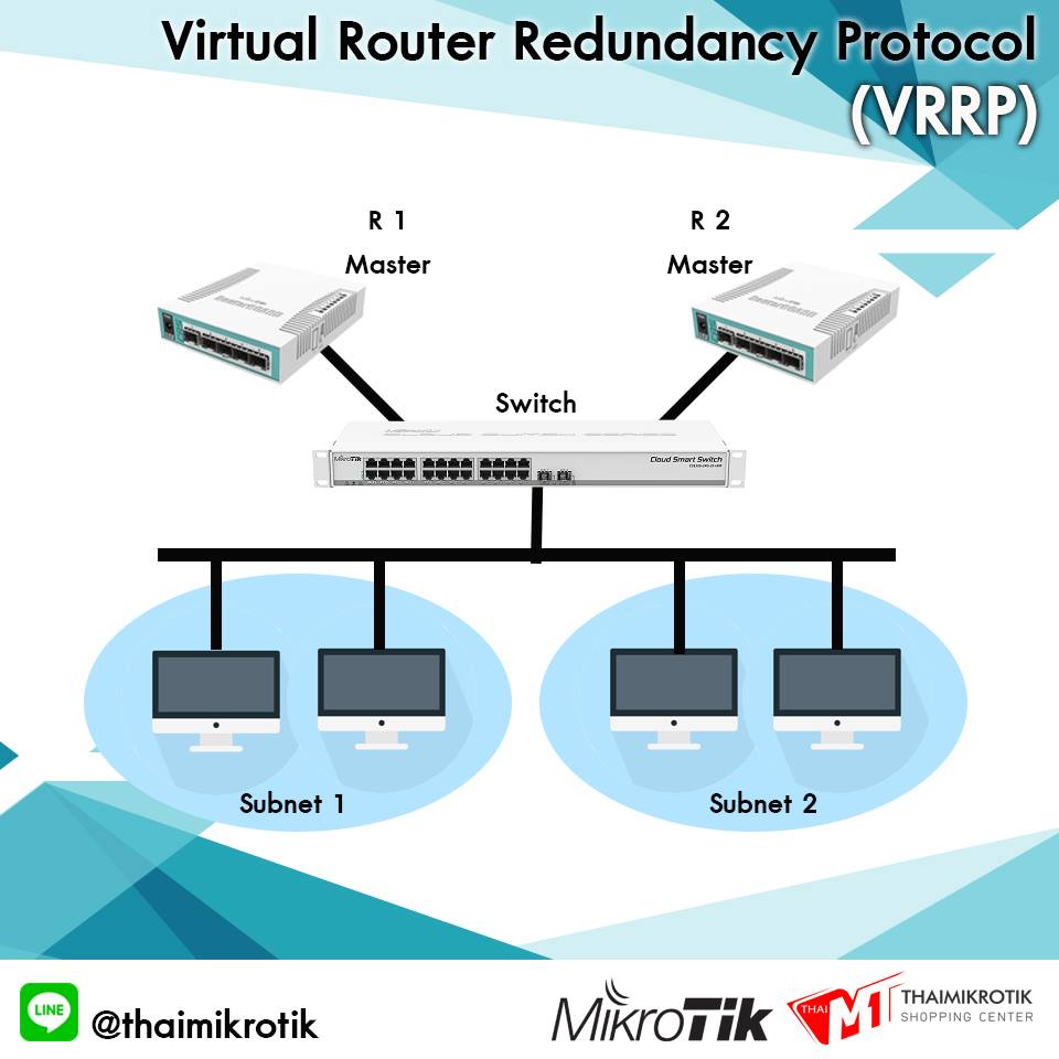 VRRP (Virtual Router Redundancy... - thaimikrotik.com | Facebook