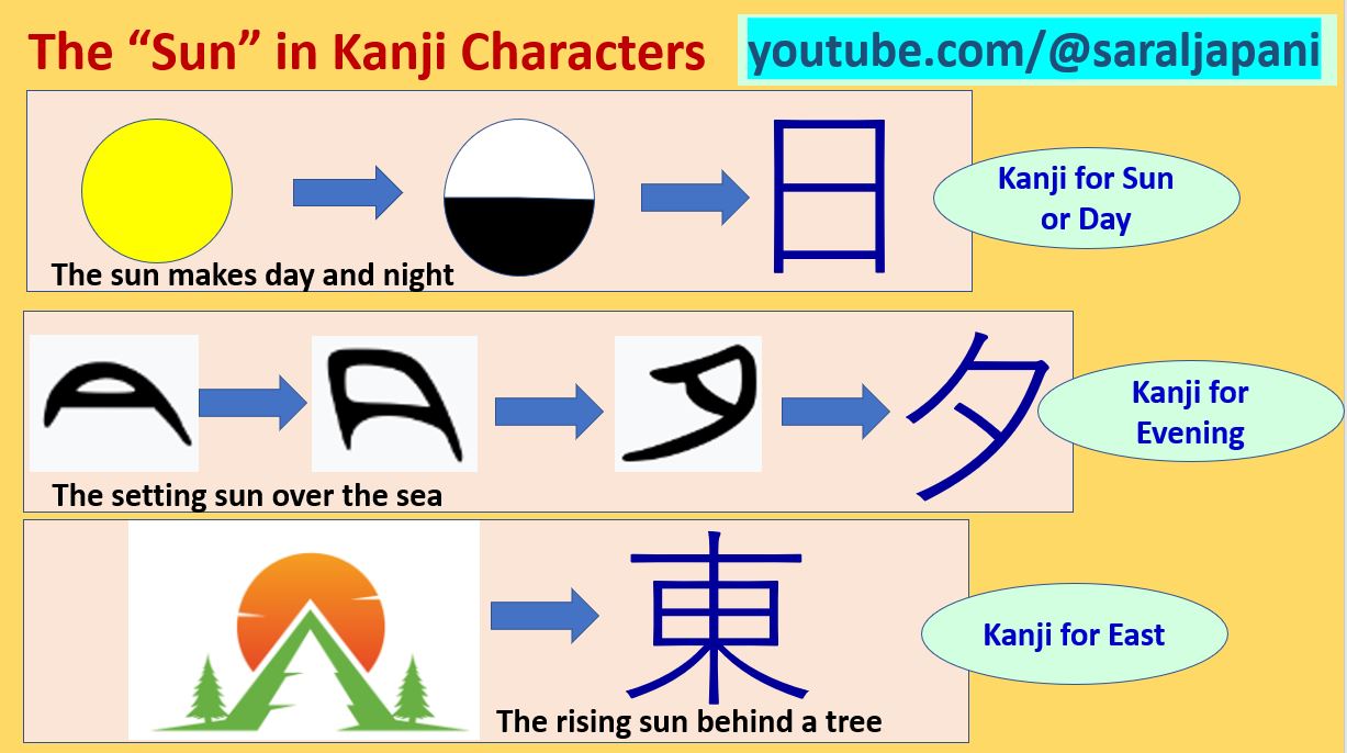 Japanese kanji for morning, noon, evening, and night