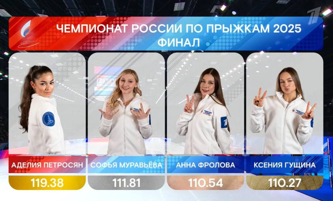 These days we are watching the 3rd Jumping competition in Russia  