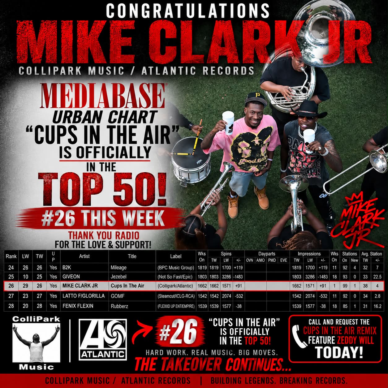 サティアグラハ PARK LILT RECORDS Cups In The Air” feat Zeddy Will is now #26 on the charts ! GOD is