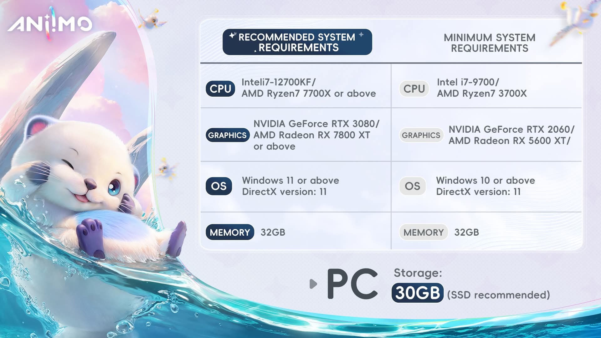 ANIIMO system requirements for PC