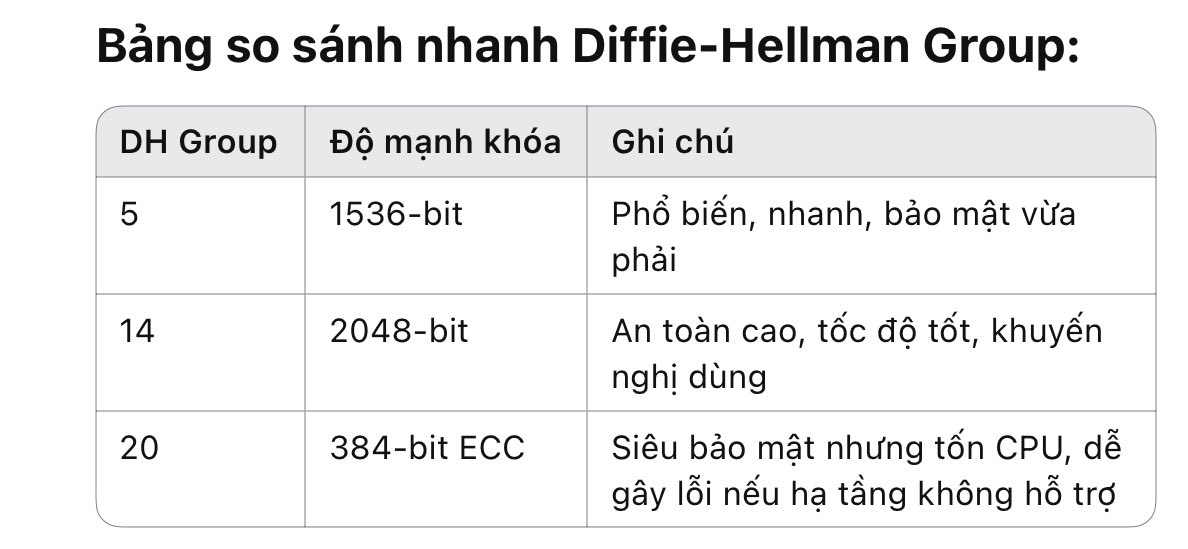 Phuong - [CẢNH BÁO ANH EM IT - VẤN ĐỀ FORTICLIENT VPN 7.4.3.1790] Hiện ...