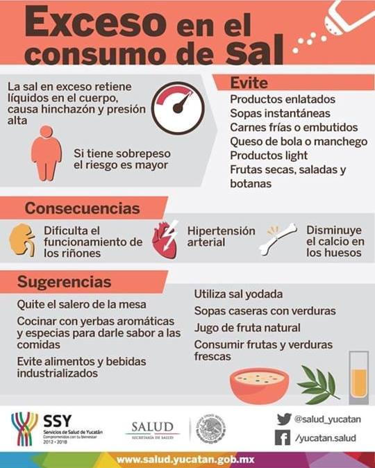 Efectos Del Exceso De Sal Exceso De Sal Y Azúcar En La Vida Diaria: