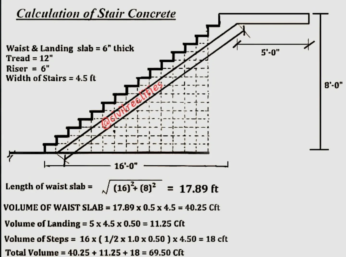 Civil Engineering Realities - Calculation of staircase (RCC) !! FOR ...