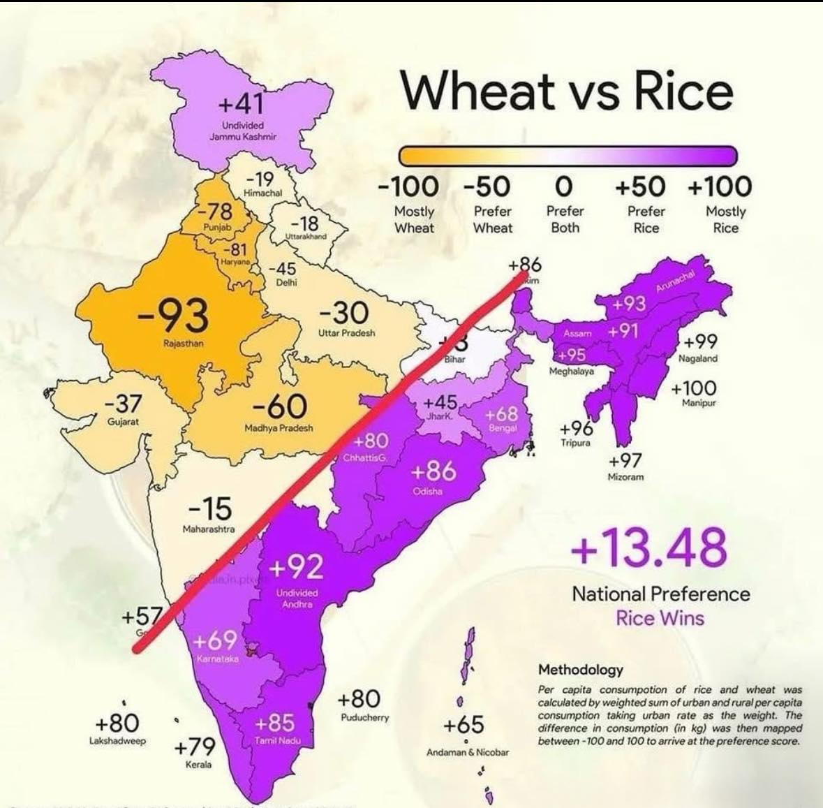 HRM - FACT CHECK FOR WHEAT VS RICE The preference for wheat over rice ...