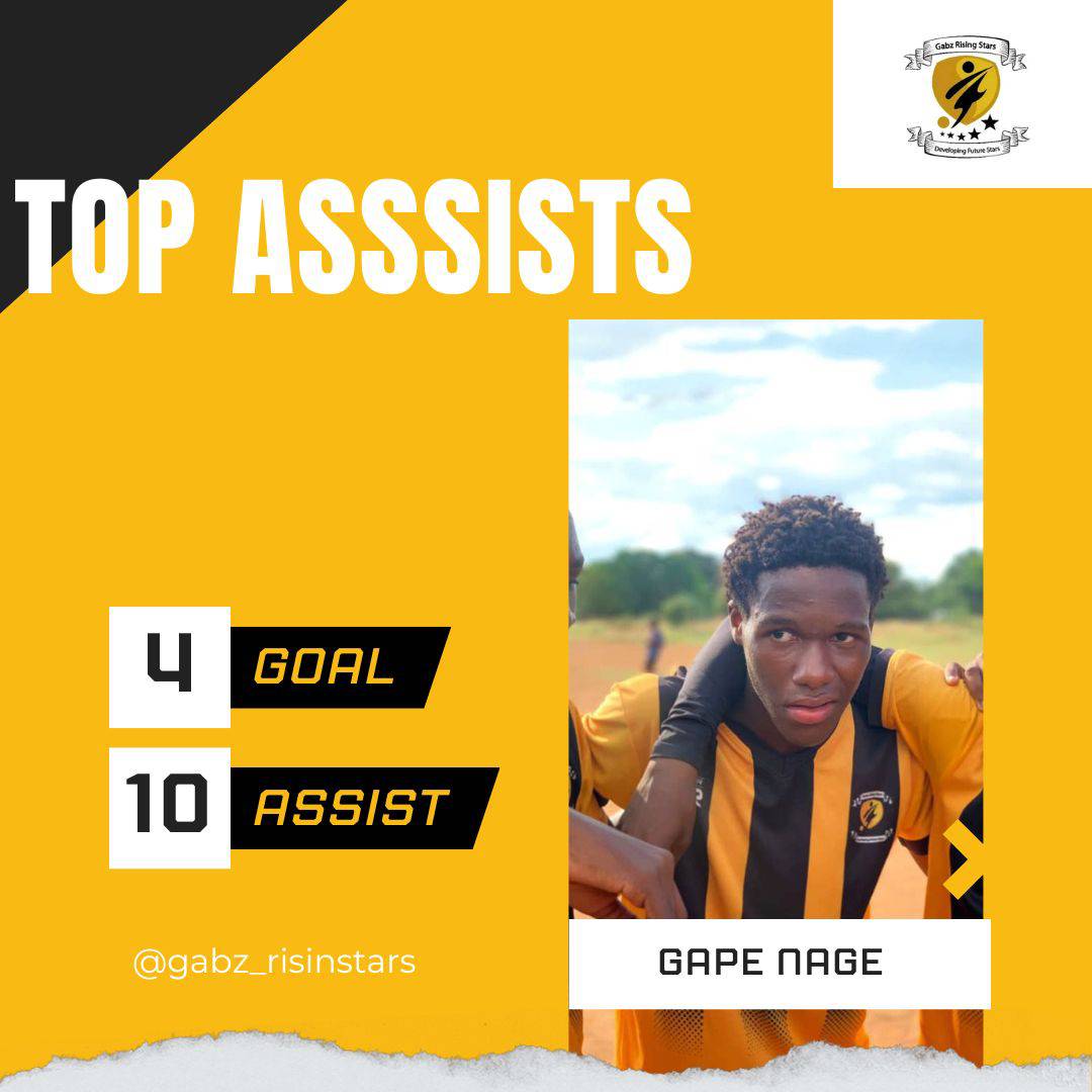 Gabz Rising Stars | Gaborone
