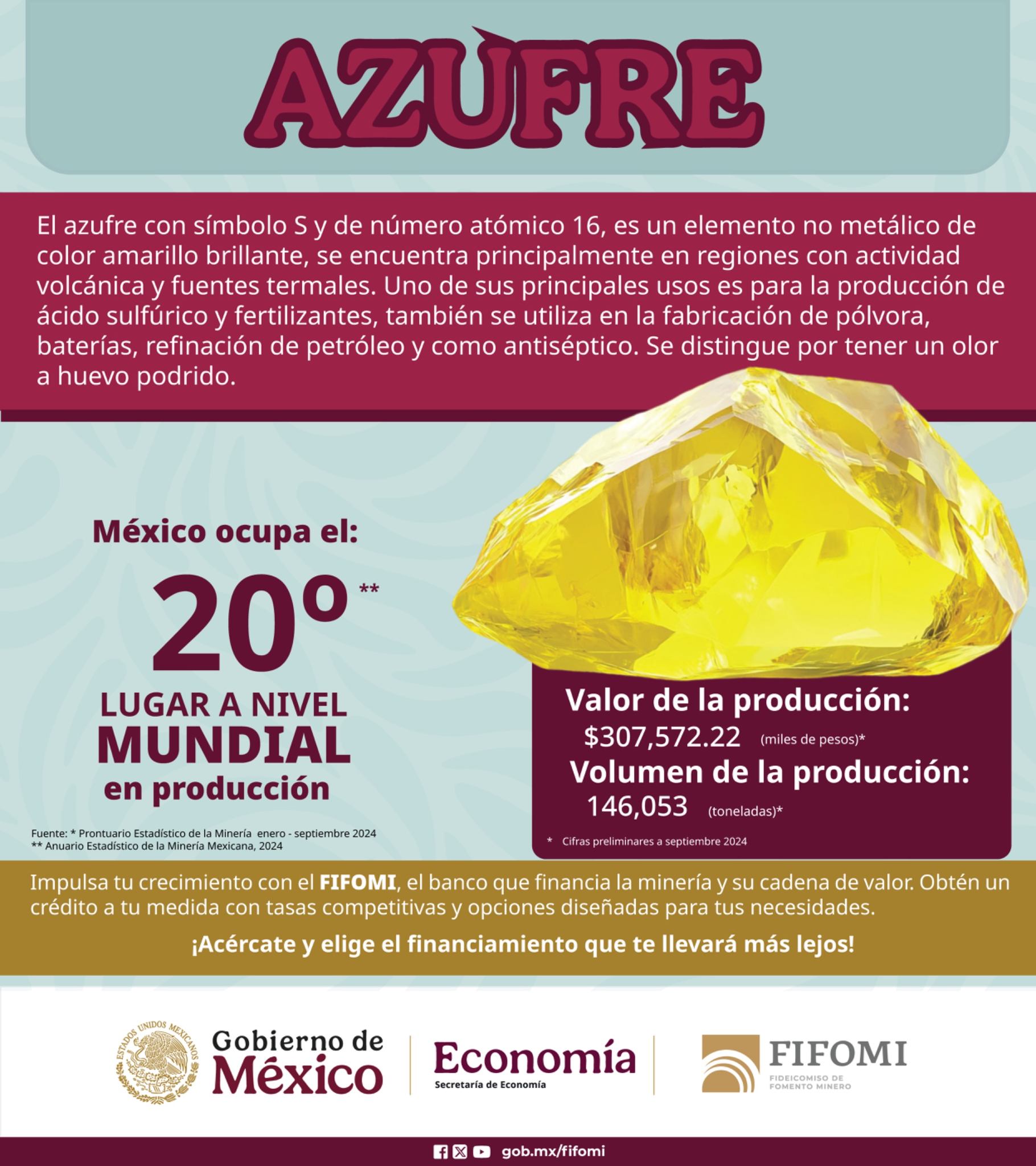 Fideicomiso de Fomento Minero | Mexico City