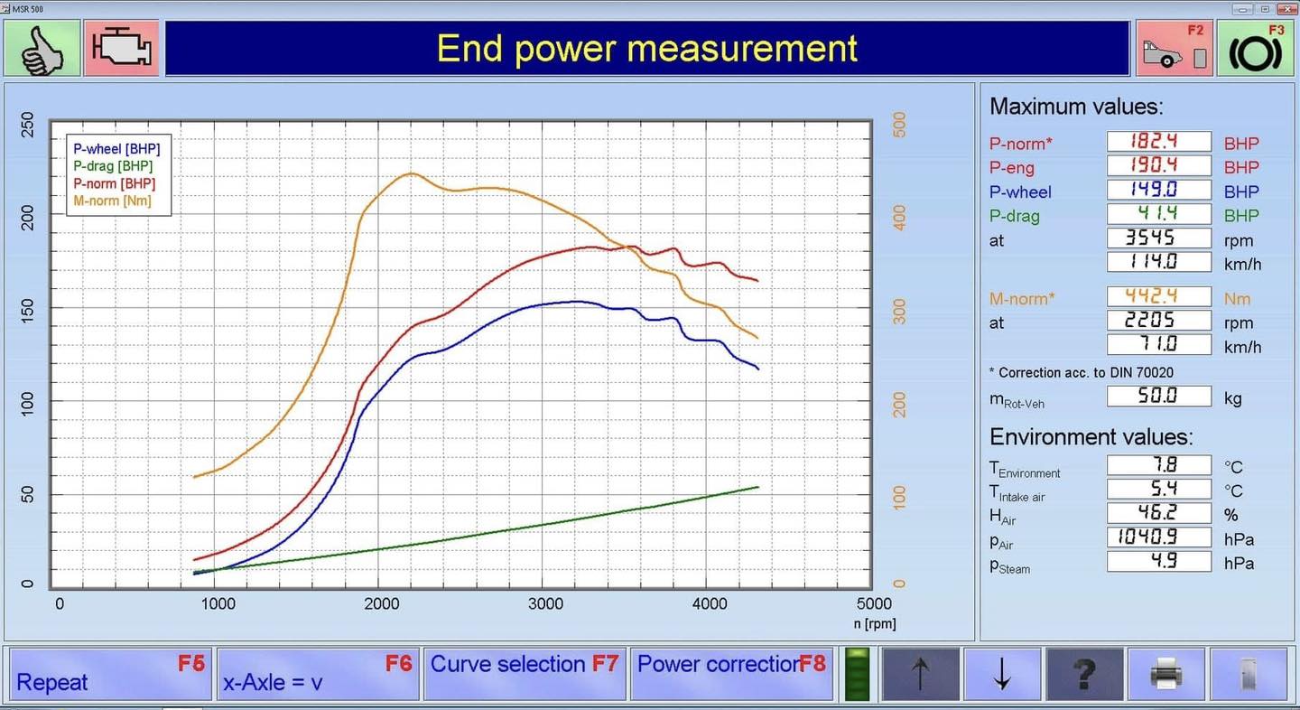 💨 Sorting Out... - PP Tuning - Pendle Performance Dyno agent. | Facebook