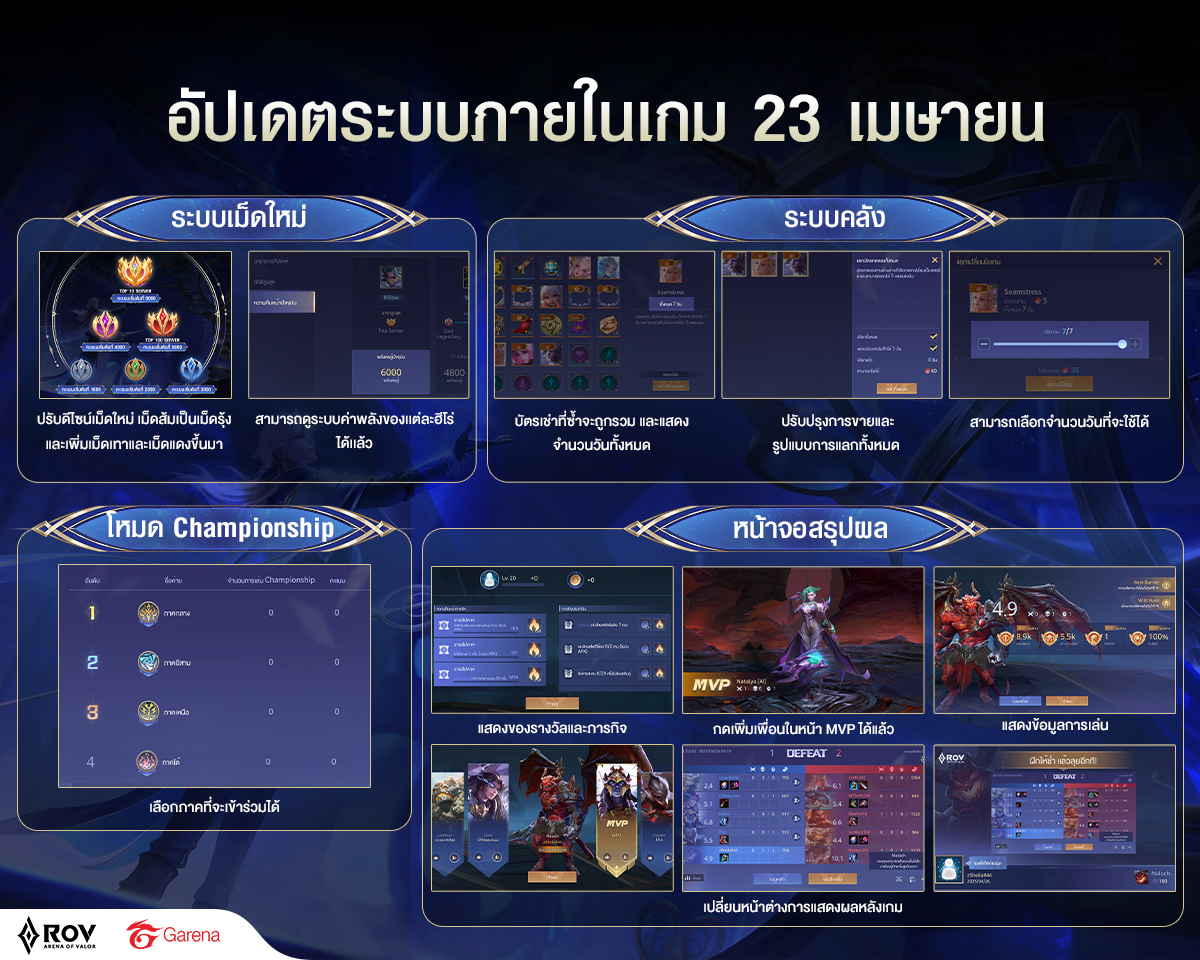 Garena RoV Thailand - พรุ่งนี้ 23 เมษาเตรียมพบกับอัปเดตใหม่ RoV : Fate ...