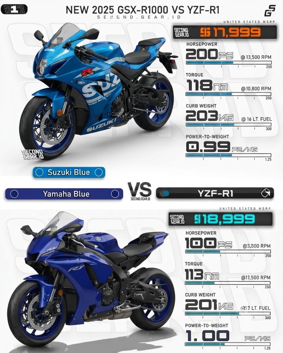 Which one is your favorite? #motorcycles #bikelife #bikers #zx10r