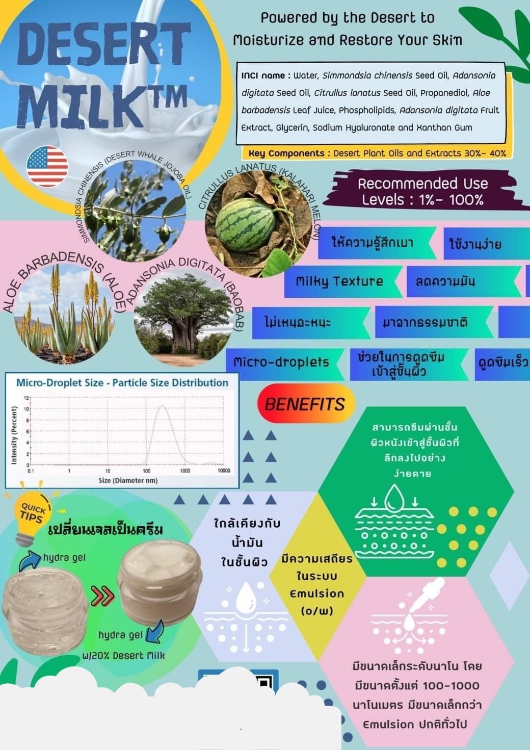 สารสกัดพรีเมี่ยม💥 ที่การันตีด้วยรางวัลระดับโลก 🌏 นั่นก็ คือ Desert Milk ...