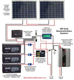 Civil - This diagram illustrates an off-grid solar power system ...
