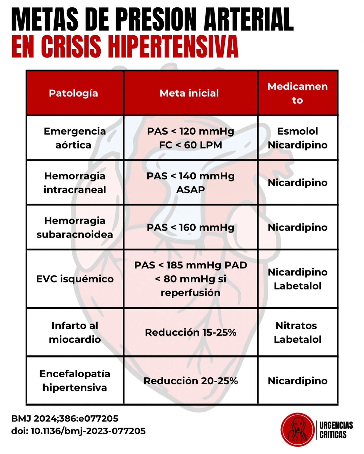 Urgencias Críticas added a new photo... - Urgencias Críticas