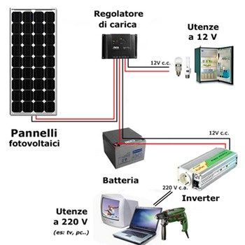Civil - a simple off-grid solar power system wiring diagram. At the top ...