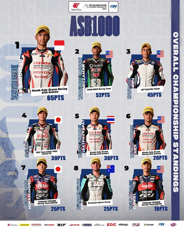 RB Racing Team