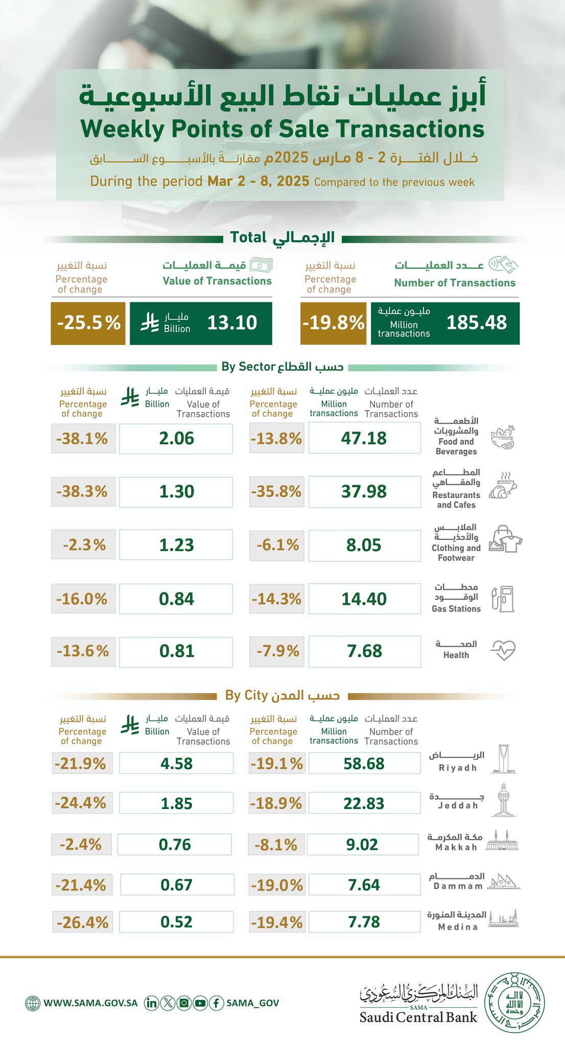 البنك المركزي السعودي - ساما