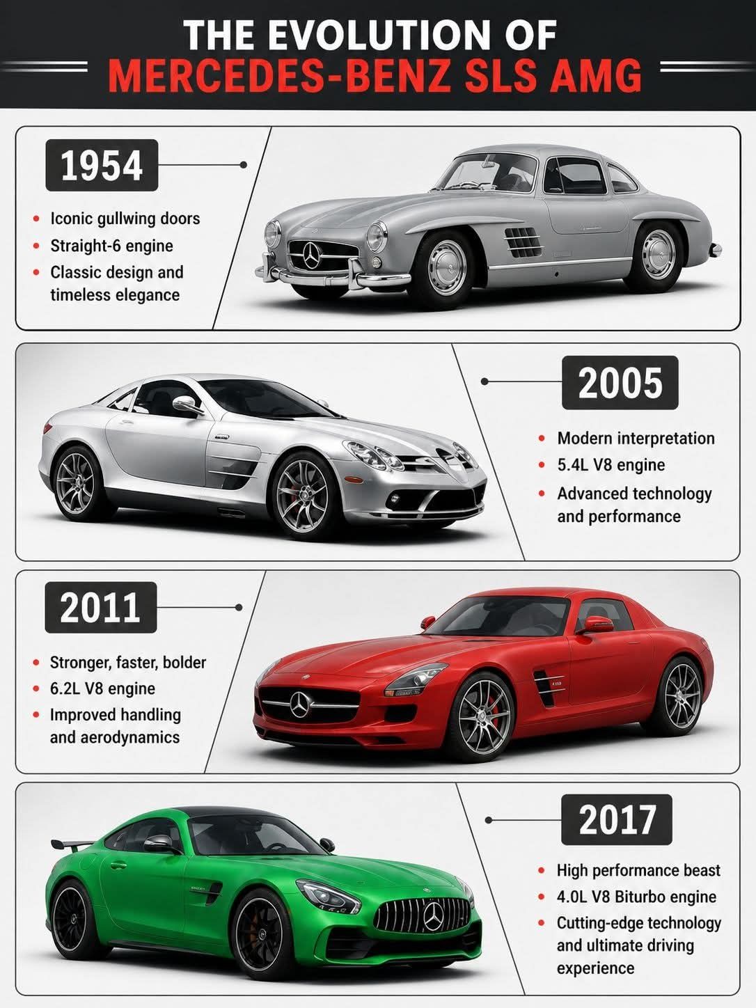 Evolution of Mercedes Benz SLS AMG🥶