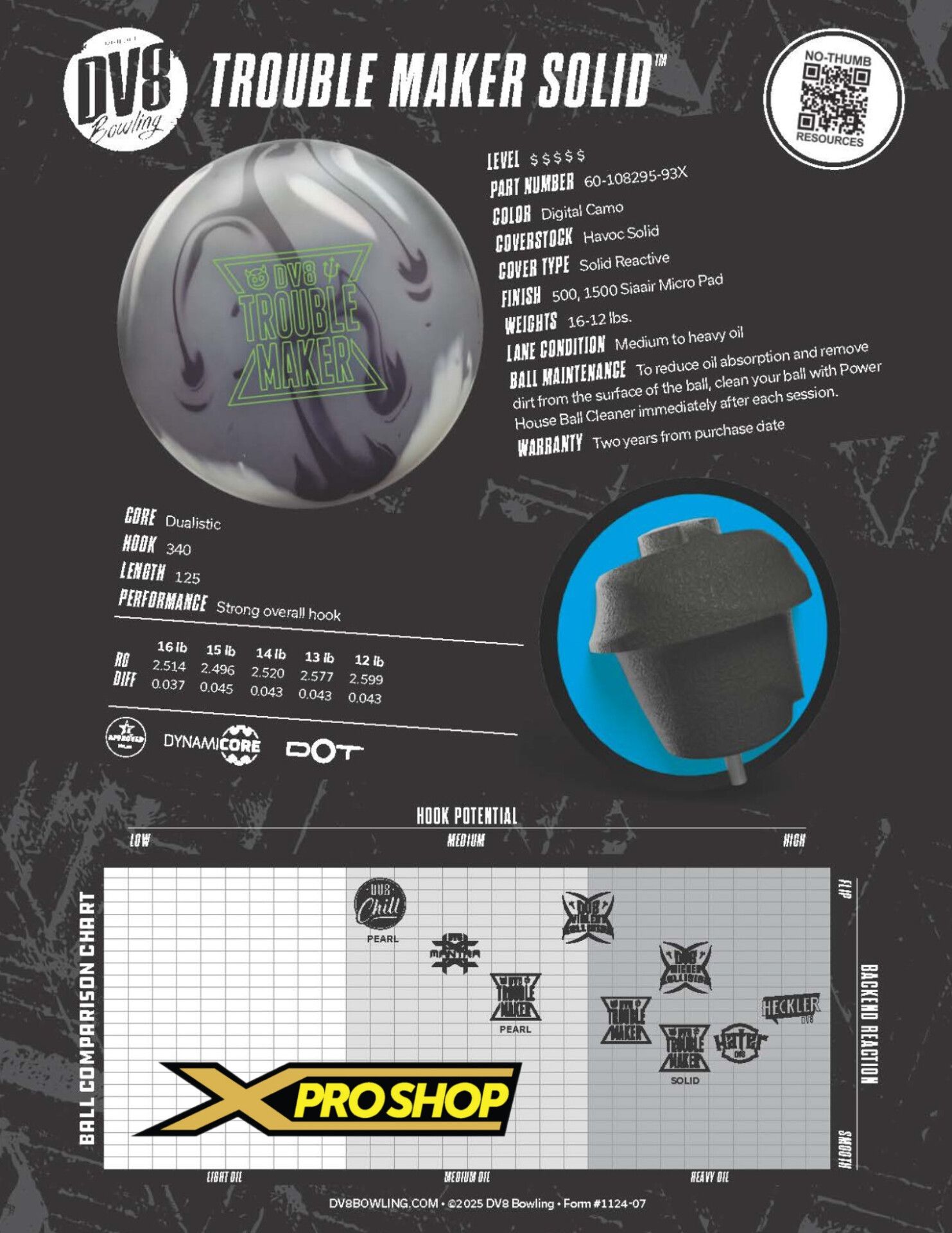 New Balls Release, Jan 2025 . 🎳 DV8 Trouble Maker Solid