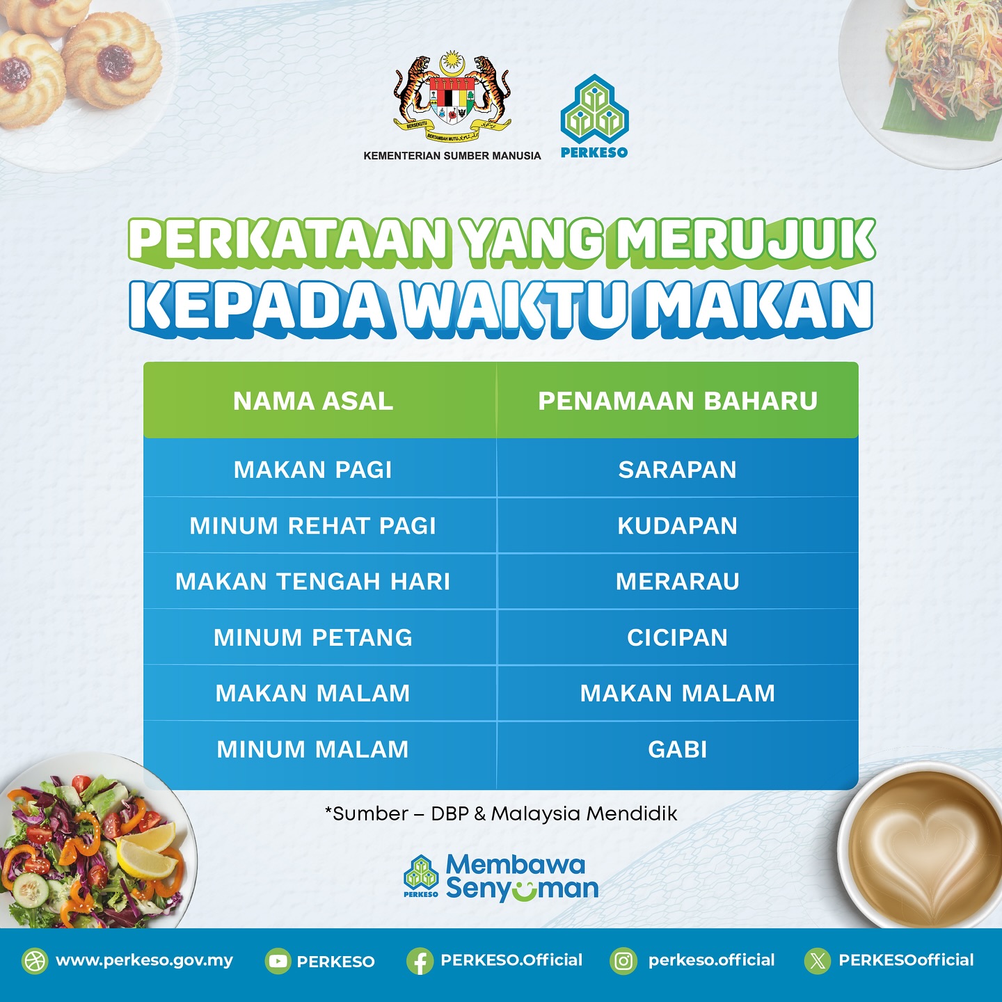 Revolusi Bahasa: Penamaan... - Pertubuhan Keselamatan Sosial | Facebook