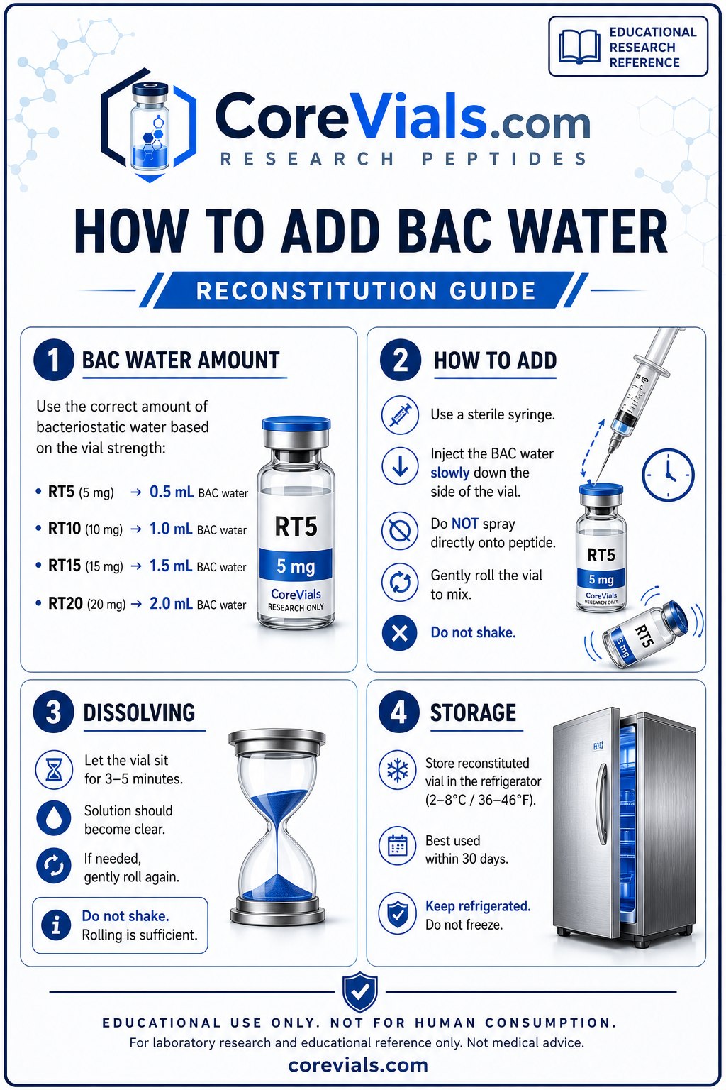 How to add BAC water to RETA vials for peptide reconstitution