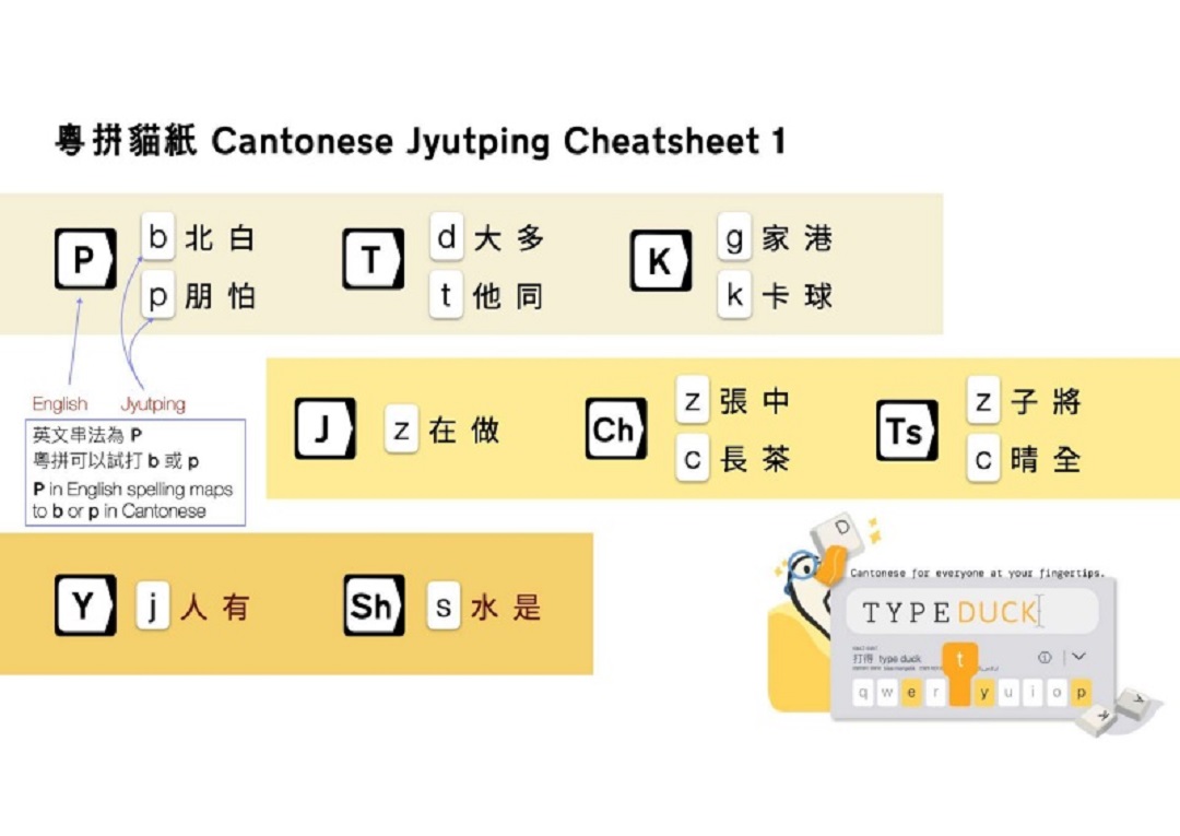廣東話資料館 - Jyutping 粵拼打字入門 https://chaaklau.github.io/LearnDuck/%E5%AE%B6 ...
