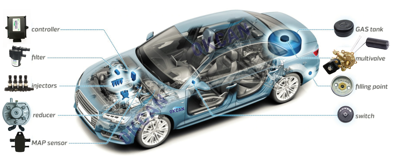 Worldwide Lpg Cng Autogas Systems - Gnv Gpl Autogas system | Facebook