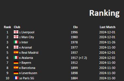 Hongmarnz - Ranking ของแต่ละทีมสโมสรในยุโรป .. 10 อันดับแรก เป็นการจัด ...