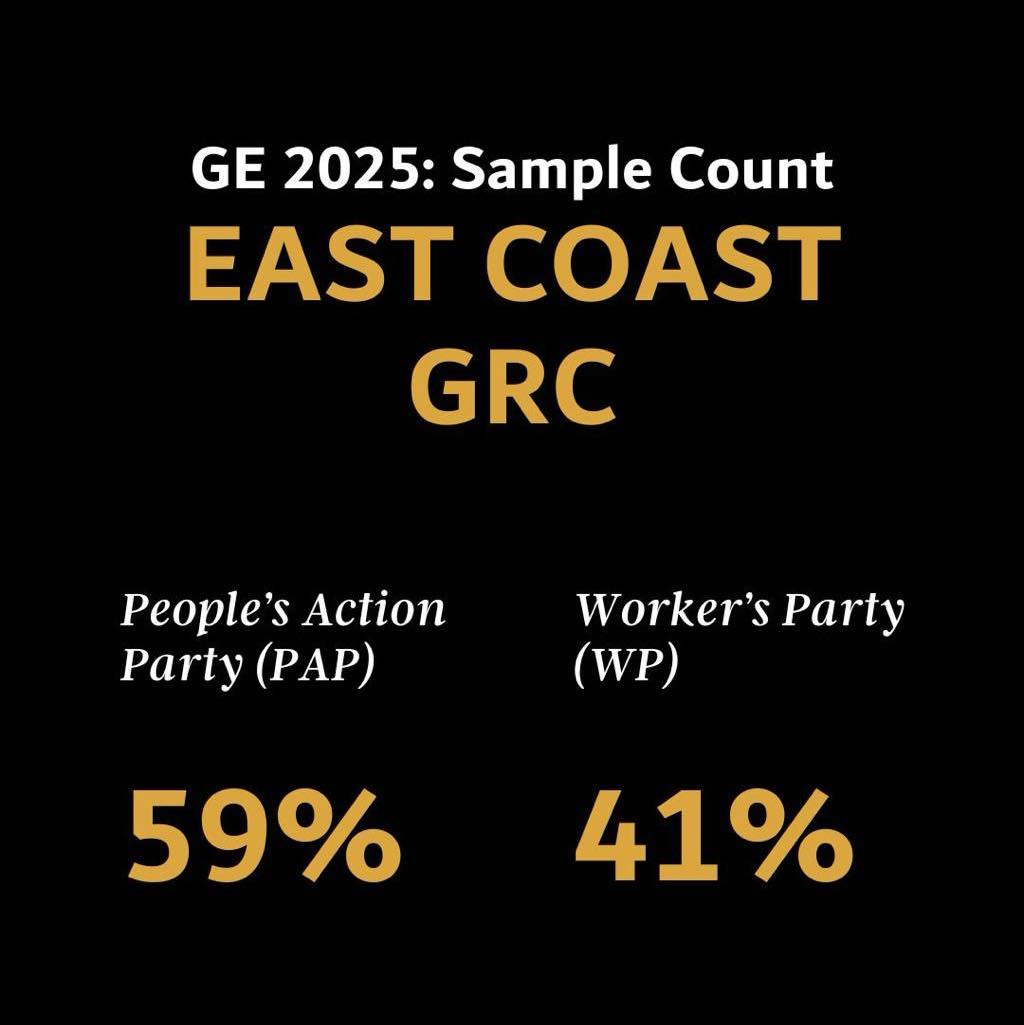 Wake - #GE2025 Sample Counts are in for East Coast GRC. The sample ...
