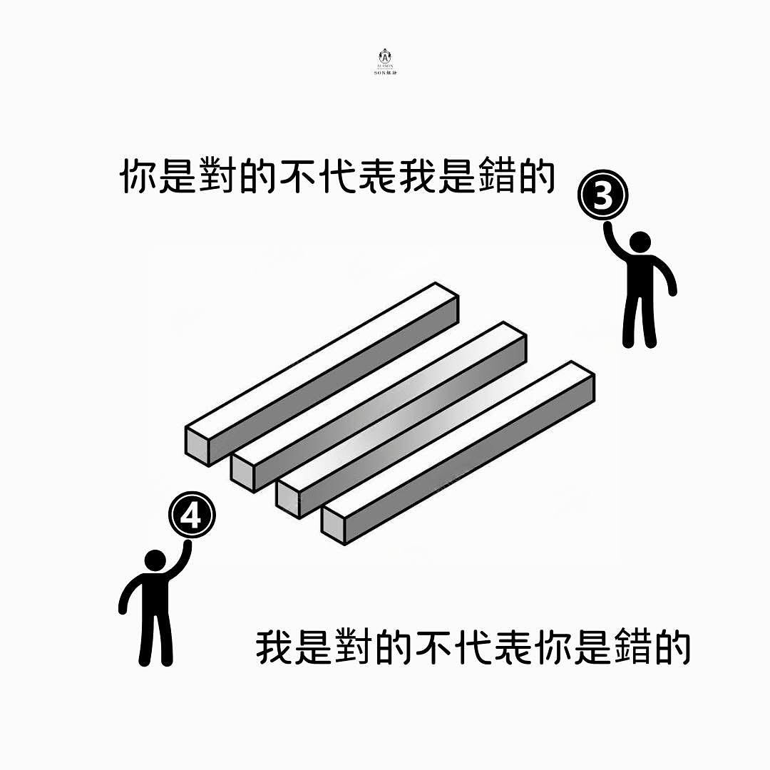 職場慧眼 - 我們總執著對錯 我是對的，別人只能是錯的 所以理直氣壯，不罷不休 誓要令對方認錯為止 但是雙方各持己見 同樣堅持自己是對的 可有 ...