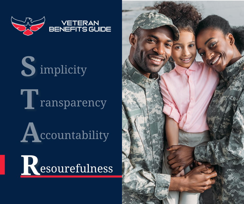 These are the core values that we... - Veteran Benefits Guide | Facebook