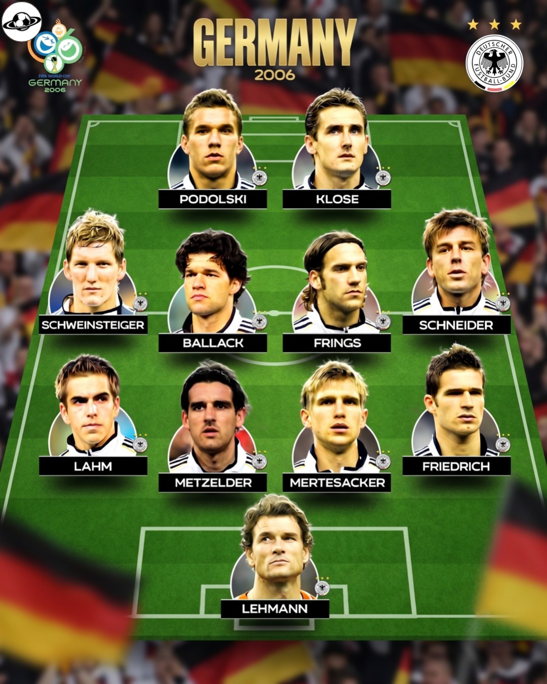 Germany's 2006 World Cup team